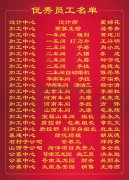 2015年度jdb电子集团优异员工一览表