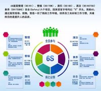 启动6S，，，贯彻标准化